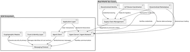 Unlocking Seamless Digital Interactions: A Deep Dive into the A2A Protocol